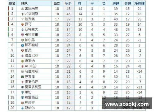 意甲积分榜领头羊再添胜利，国米力压尤文继续稳坐榜首